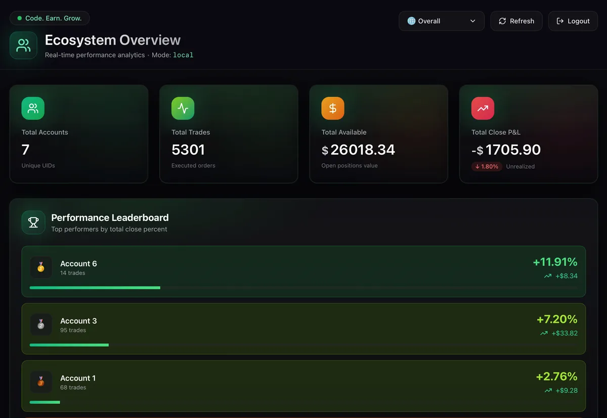 Real-time trade analytics & insights